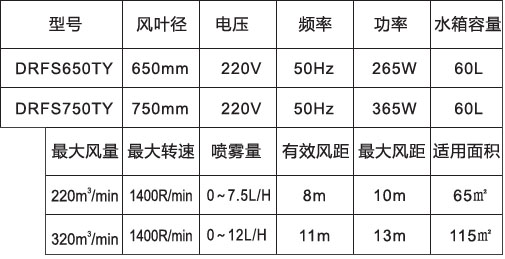 噴霧風扇-650、750高端落地橢圓參數表.jpg