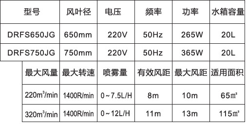 噴霧風扇-650、750高端掛墻防雨參數表.jpg